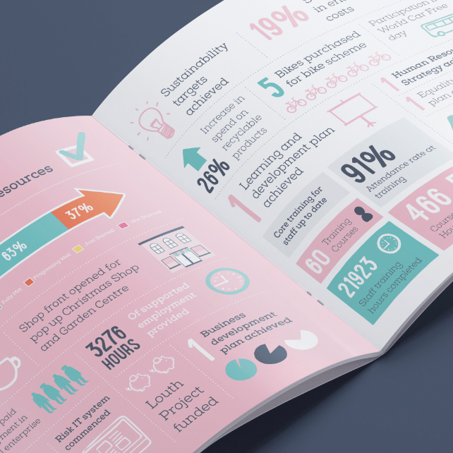 Detailed close up of infographics from within the annual report