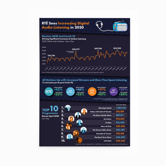 RTE figures and statistics on infographic a4 on white background